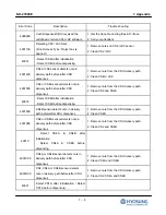 Preview for 229 page of HYOSUNG NH-2700CE Operator'S Manual