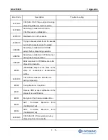 Preview for 236 page of HYOSUNG NH-2700CE Operator'S Manual