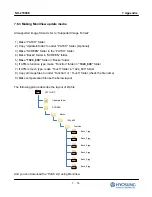 Preview for 297 page of HYOSUNG NH-2700CE Operator'S Manual