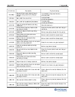 Предварительный просмотр 221 страницы HYOSUNG NH-2700T Operator'S Manual