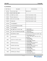 Предварительный просмотр 223 страницы HYOSUNG NH-2700T Operator'S Manual