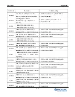 Предварительный просмотр 226 страницы HYOSUNG NH-2700T Operator'S Manual