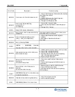 Предварительный просмотр 228 страницы HYOSUNG NH-2700T Operator'S Manual