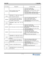 Предварительный просмотр 229 страницы HYOSUNG NH-2700T Operator'S Manual