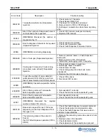 Предварительный просмотр 230 страницы HYOSUNG NH-2700T Operator'S Manual