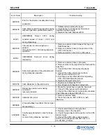 Предварительный просмотр 231 страницы HYOSUNG NH-2700T Operator'S Manual