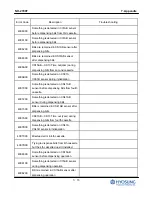 Предварительный просмотр 232 страницы HYOSUNG NH-2700T Operator'S Manual