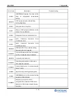 Предварительный просмотр 233 страницы HYOSUNG NH-2700T Operator'S Manual