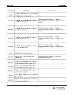 Предварительный просмотр 234 страницы HYOSUNG NH-2700T Operator'S Manual