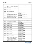 Предварительный просмотр 235 страницы HYOSUNG NH-2700T Operator'S Manual