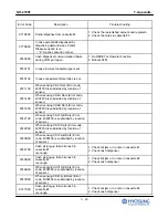 Предварительный просмотр 237 страницы HYOSUNG NH-2700T Operator'S Manual