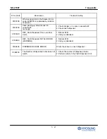 Предварительный просмотр 238 страницы HYOSUNG NH-2700T Operator'S Manual