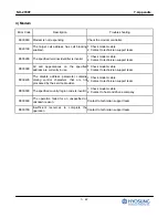 Предварительный просмотр 239 страницы HYOSUNG NH-2700T Operator'S Manual