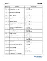 Предварительный просмотр 241 страницы HYOSUNG NH-2700T Operator'S Manual