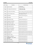 Предварительный просмотр 243 страницы HYOSUNG NH-2700T Operator'S Manual