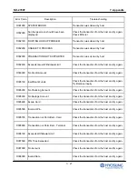 Предварительный просмотр 244 страницы HYOSUNG NH-2700T Operator'S Manual