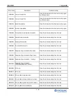 Предварительный просмотр 245 страницы HYOSUNG NH-2700T Operator'S Manual