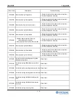 Предварительный просмотр 248 страницы HYOSUNG NH-2700T Operator'S Manual