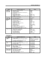 Предварительный просмотр 125 страницы HYOSUNG Prima Service Manual