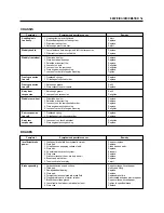 Предварительный просмотр 127 страницы HYOSUNG Prima Service Manual