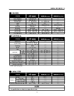 Preview for 12 page of HYOSUNG RT 125 D Service Manual