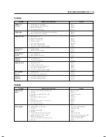 Preview for 126 page of HYOSUNG sense Service Manual