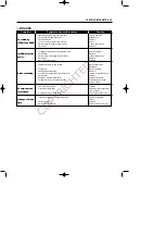 Preview for 235 page of HYOSUNG TE450 - Service Manual