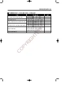 Preview for 247 page of HYOSUNG TE450 - Service Manual