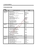 Preview for 113 page of HYOSUNG WOW90 Service Manual