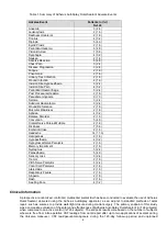 Preview for 6 page of HyperBranch Adherus AutoSpray ET Dural Sealant Instructions For Use Manual