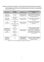 Preview for 13 page of HyperBranch Adherus AutoSpray ET Dural Sealant Instructions For Use Manual