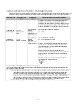 Preview for 14 page of HyperBranch Adherus AutoSpray ET Dural Sealant Instructions For Use Manual