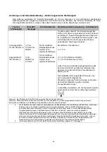 Preview for 46 page of HyperBranch Adherus AutoSpray ET Dural Sealant Instructions For Use Manual