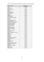 Preview for 52 page of HyperBranch Adherus AutoSpray ET Dural Sealant Instructions For Use Manual