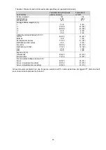 Preview for 55 page of HyperBranch Adherus AutoSpray ET Dural Sealant Instructions For Use Manual