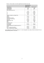 Preview for 71 page of HyperBranch Adherus AutoSpray ET Dural Sealant Instructions For Use Manual