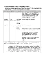 Preview for 78 page of HyperBranch Adherus AutoSpray ET Dural Sealant Instructions For Use Manual