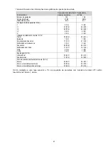 Preview for 87 page of HyperBranch Adherus AutoSpray ET Dural Sealant Instructions For Use Manual