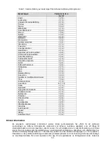 Preview for 100 page of HyperBranch Adherus AutoSpray ET Dural Sealant Instructions For Use Manual