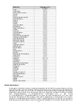 Preview for 114 page of HyperBranch Adherus AutoSpray ET Dural Sealant Instructions For Use Manual