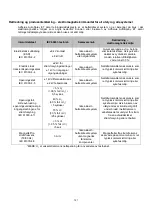 Preview for 121 page of HyperBranch Adherus AutoSpray ET Dural Sealant Instructions For Use Manual