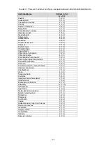 Preview for 128 page of HyperBranch Adherus AutoSpray ET Dural Sealant Instructions For Use Manual