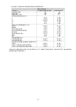 Preview for 131 page of HyperBranch Adherus AutoSpray ET Dural Sealant Instructions For Use Manual