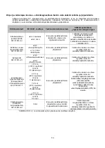 Preview for 136 page of HyperBranch Adherus AutoSpray ET Dural Sealant Instructions For Use Manual