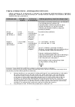 Preview for 137 page of HyperBranch Adherus AutoSpray ET Dural Sealant Instructions For Use Manual