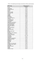 Preview for 143 page of HyperBranch Adherus AutoSpray ET Dural Sealant Instructions For Use Manual