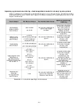 Preview for 150 page of HyperBranch Adherus AutoSpray ET Dural Sealant Instructions For Use Manual