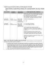 Preview for 151 page of HyperBranch Adherus AutoSpray ET Dural Sealant Instructions For Use Manual