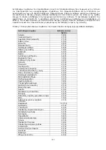 Preview for 157 page of HyperBranch Adherus AutoSpray ET Dural Sealant Instructions For Use Manual