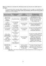 Preview for 165 page of HyperBranch Adherus AutoSpray ET Dural Sealant Instructions For Use Manual